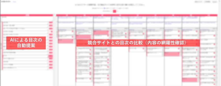 記事目次の品質管理