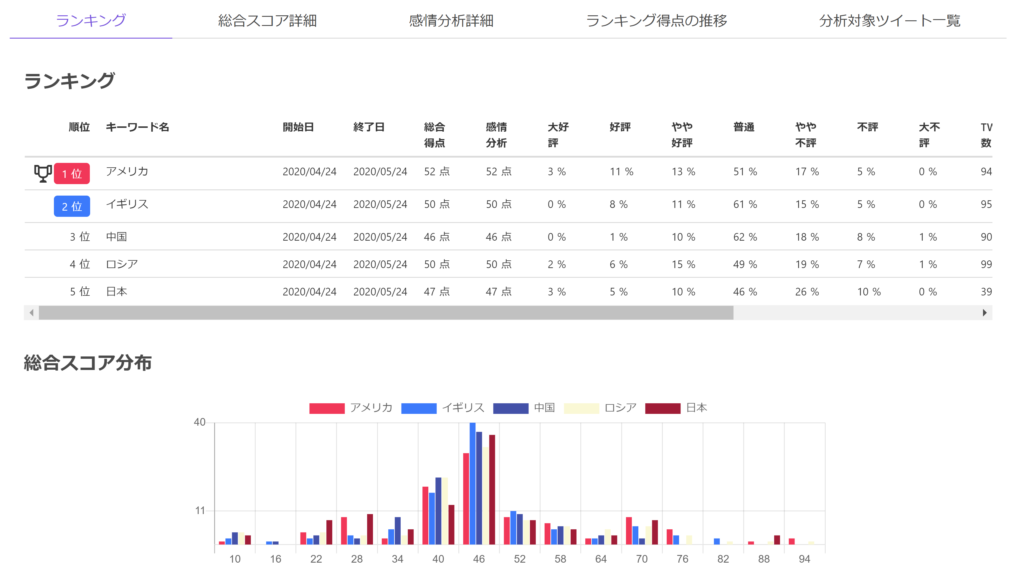 ランキングネットリサーチ結果の例