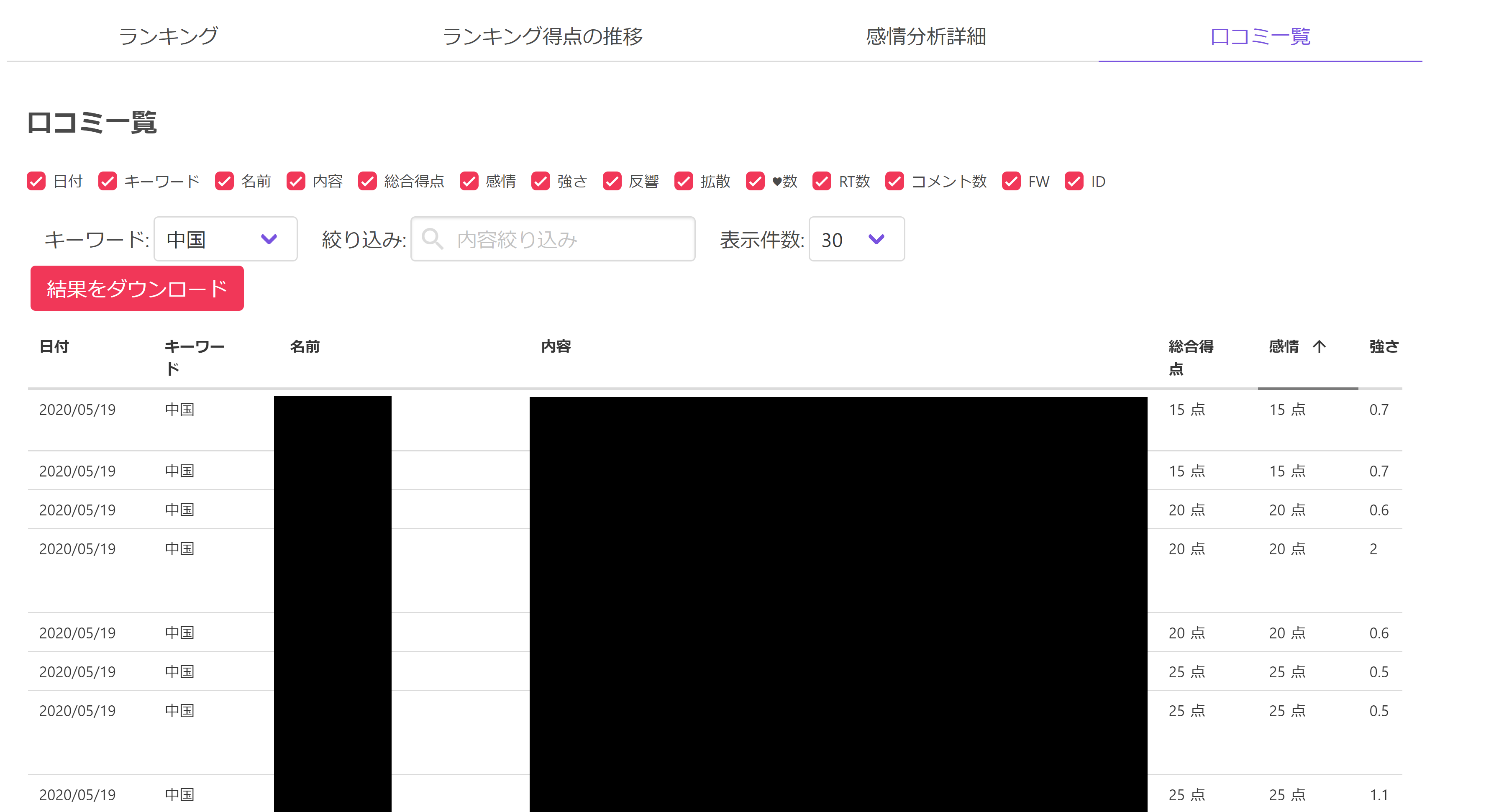 ランキングネットリサーチの詳細分布表示の例