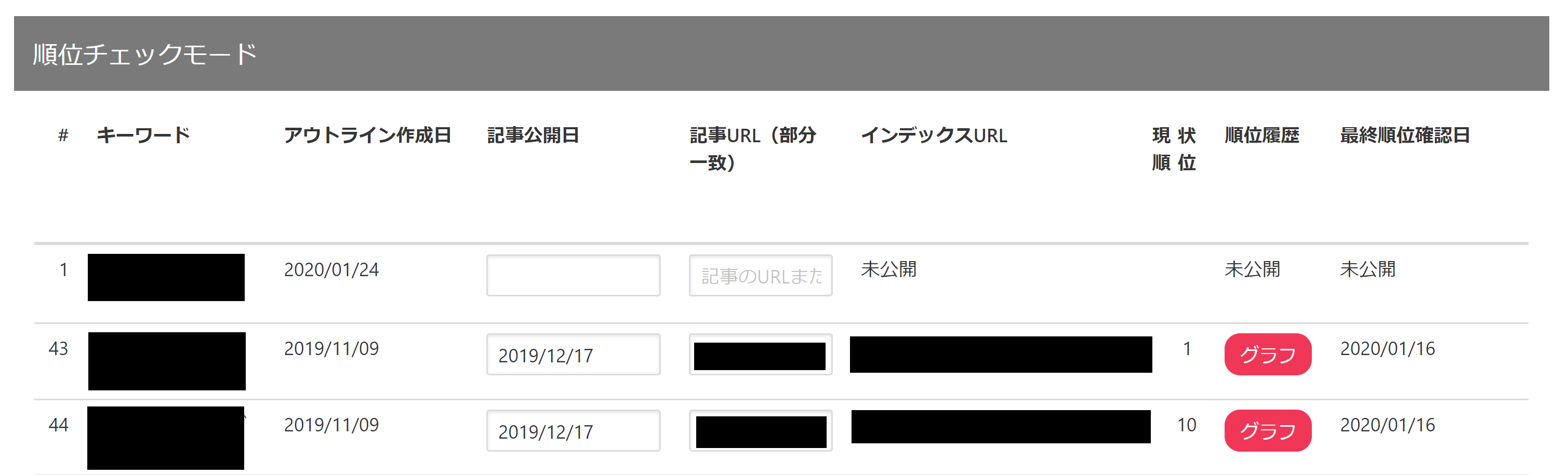 SEO記事の検索順位チェック